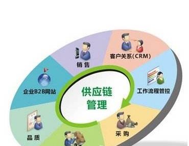 假体隆胸手术报价